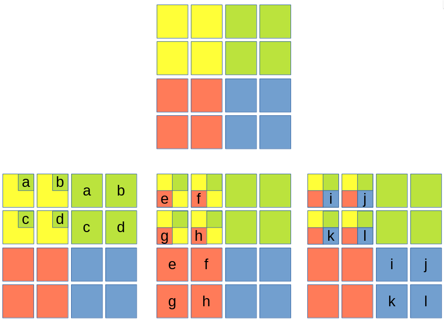 Reduction Tiles